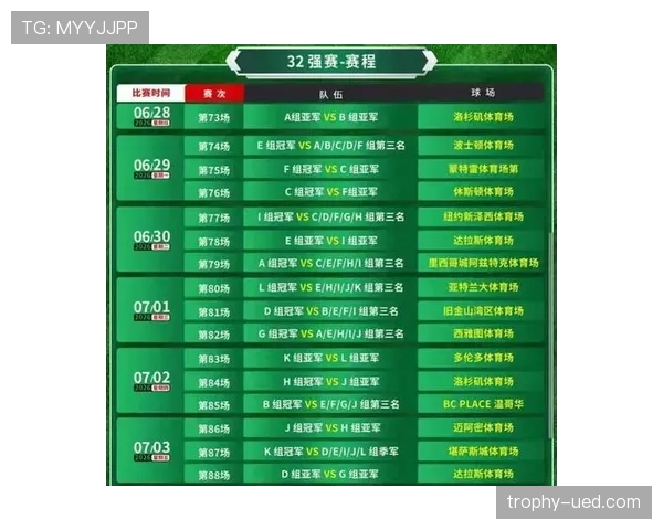 2026世界杯小组赛出线规则详解：48队怎么晋级32强